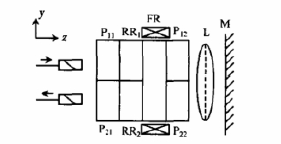 兩級反射式光隔離器結(jié)構(gòu)框圖 - 廣西科毅光通信