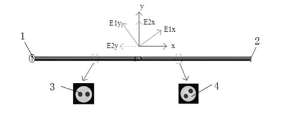 光路在保偏光纖中的傳播與干涉過程 - 廣西科毅光通信