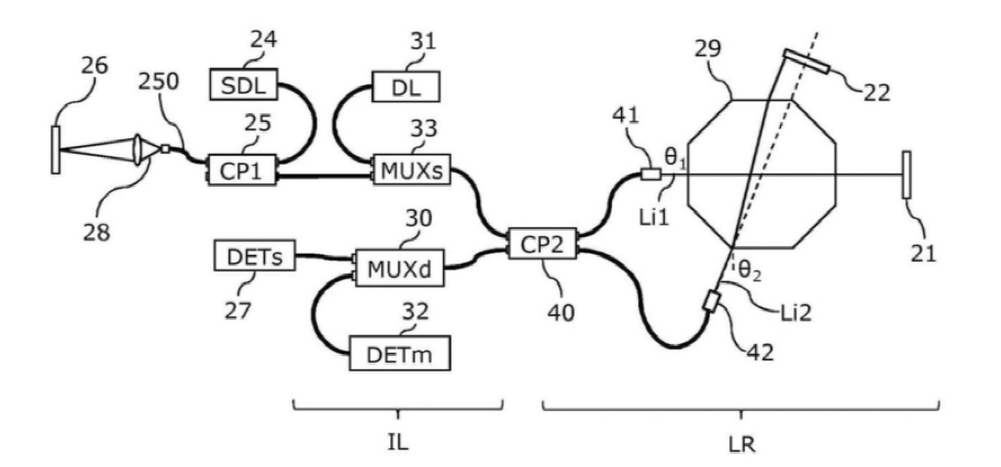 光延遲線與低相干干涉儀集成系統(tǒng)示意圖