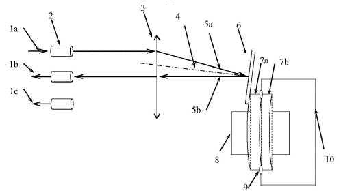 熱驅(qū)動微反射鏡光開關(guān)加熱切換原理圖 - 廣西科毅光通信