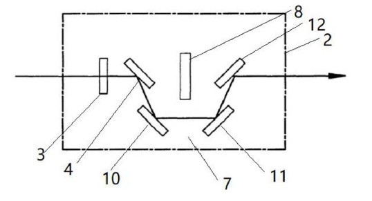 激光功率衰減器多雙色鏡核心結(jié)構(gòu)框圖 - 廣西科毅光通信