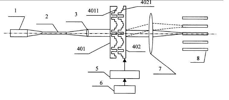 位相板在光開(kāi)關(guān)中使用示意圖 -廣西科毅光通信