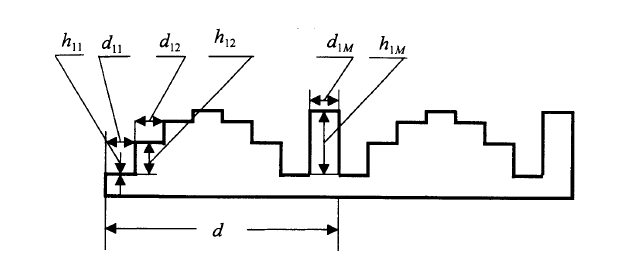 一維位相板分布示意圖，展示周期d與M等分位相結(jié)構(gòu) -廣西科毅光通信