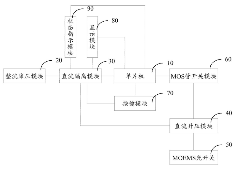 MOEMS光開關(guān)驅(qū)動電路結(jié)構(gòu)框圖 - 廣西科毅光通信