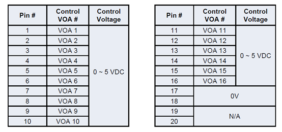 MEMS可變衰減陣列電氣/計算機(jī)連接圖