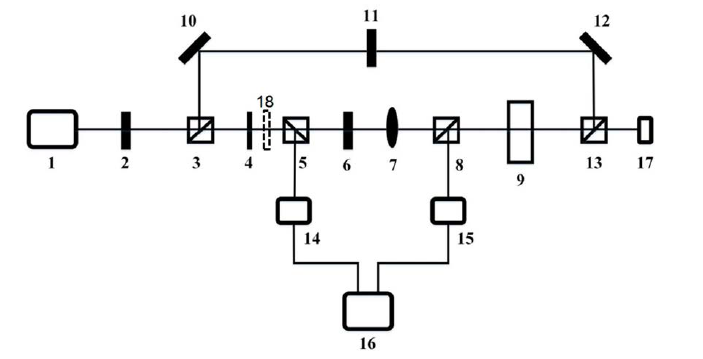 空間雙相全光開(kāi)關(guān)裝置光路結(jié)構(gòu)示意圖 - 廣西科毅光通信