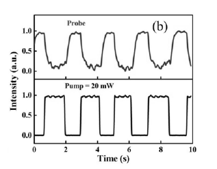 復(fù)合材料超構(gòu)表面結(jié)構(gòu)示意圖 - 廣西科毅光通信