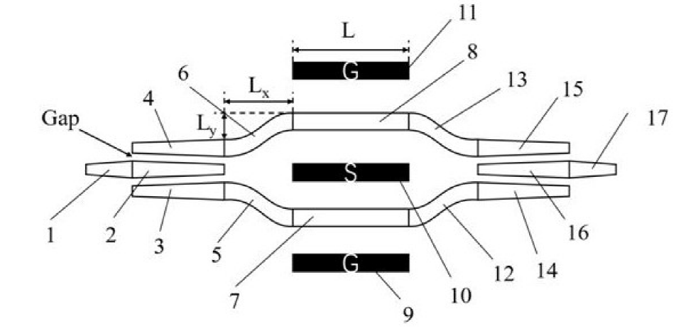薄膜鈮酸鋰光開(kāi)關(guān)核心單元 - 馬赫-曾德干涉儀結(jié)構(gòu) - 廣西科毅光通信