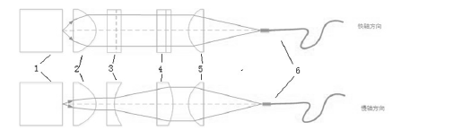 激光耦合光路光路圖-廣西科毅光通信