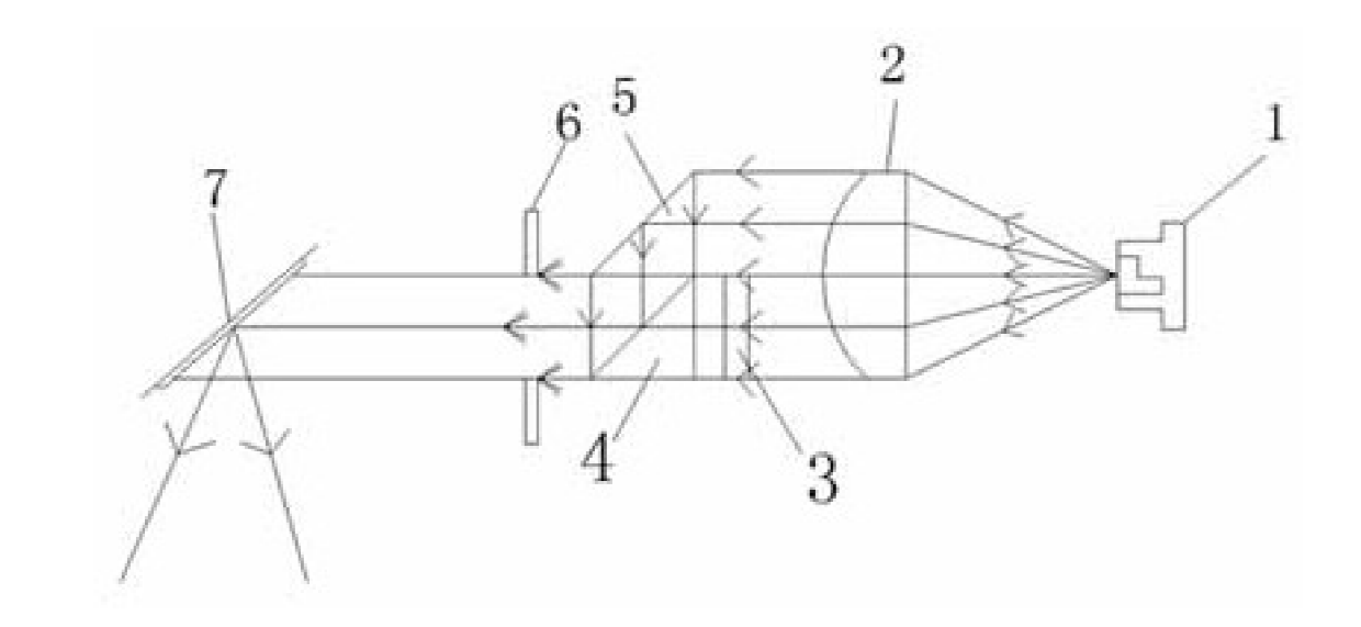 MEMS激光雷達(dá)發(fā)射光路光線(xiàn)傳輸路徑示意圖 - 廣西科毅光通信